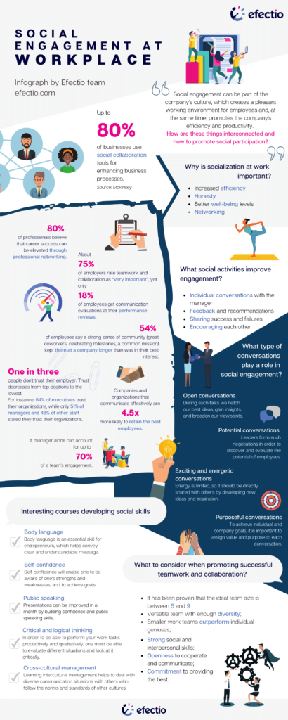 Infographic: The Importance of Social Engagement at Workplace