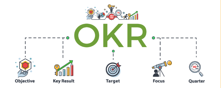 OKR &#8211; A Scientific Approach to Goal-Setting and Performance Management
