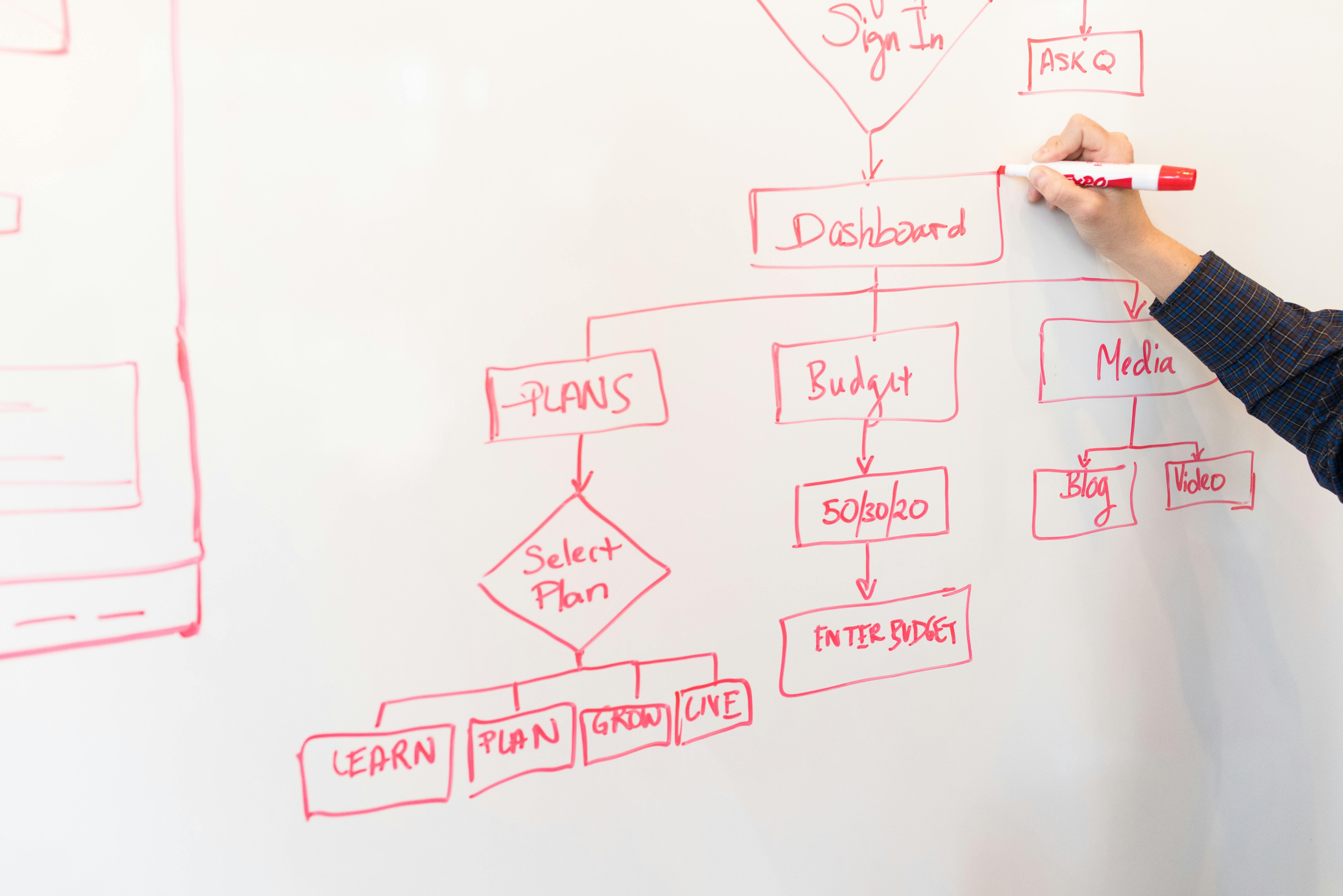 Cognitive Ergonomics: Workflow Design for Better Focus